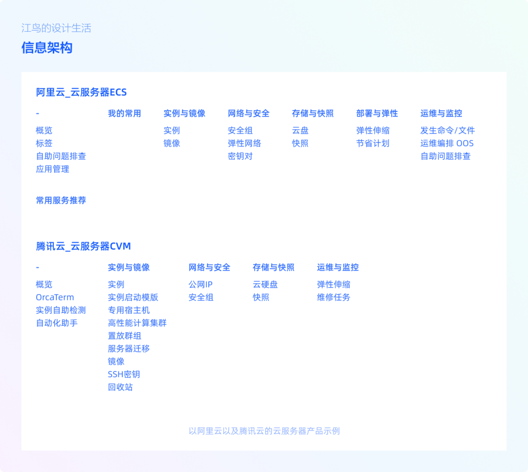 经验丨竞品分析的5大维度解析